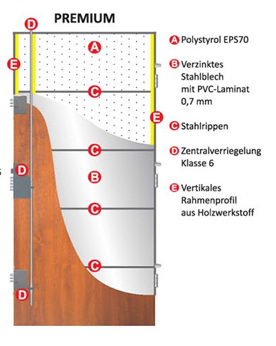 premium-stiegehaus-querschnitte